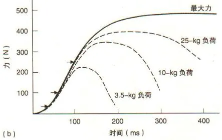 为什么一些职业球员罚球命中率不高?_0