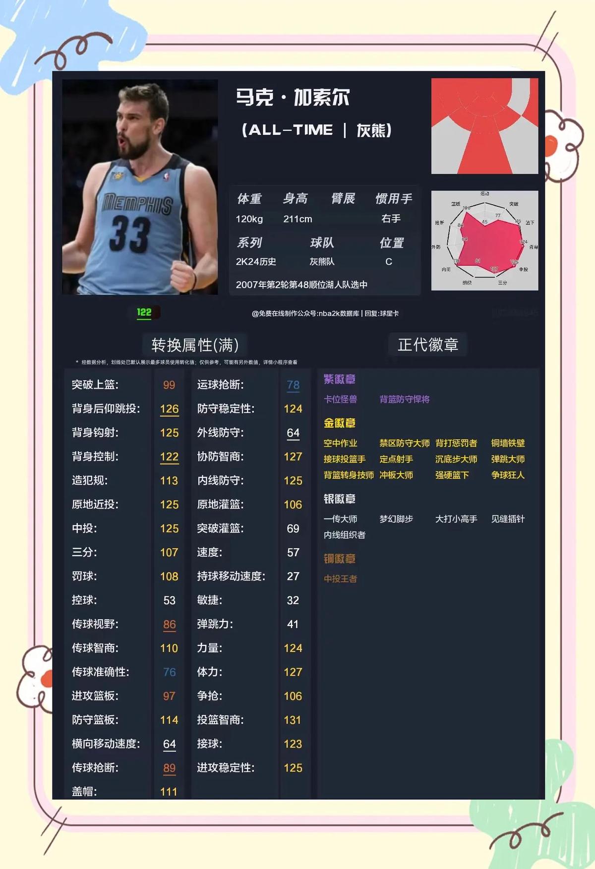为什么一些职业球员罚球命中率不高?_1